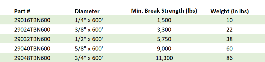 Black Nylon Rope Specification Chart