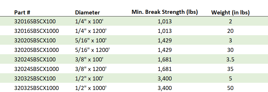 Solid Braid Cotton Sash Specification Table