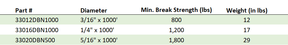 Diamond Braid Polyester Rope Specification Chart