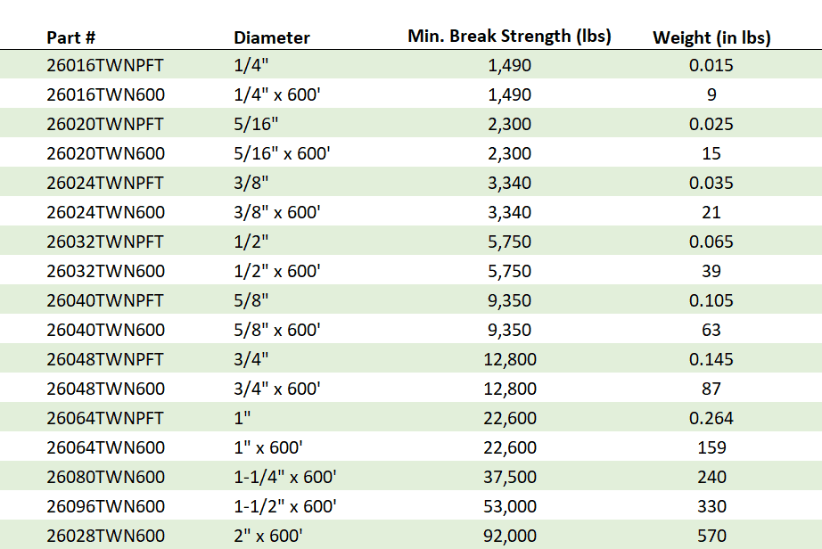 White Nylon Rope Specification Chart