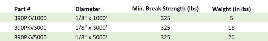 Kevlar Paving Cord Specifications