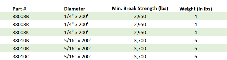 Prusik Line Specification Chart