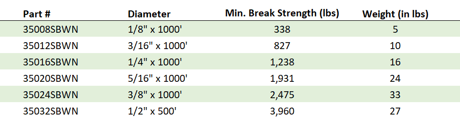 Solid Braid Nylon Rope Specification Chart