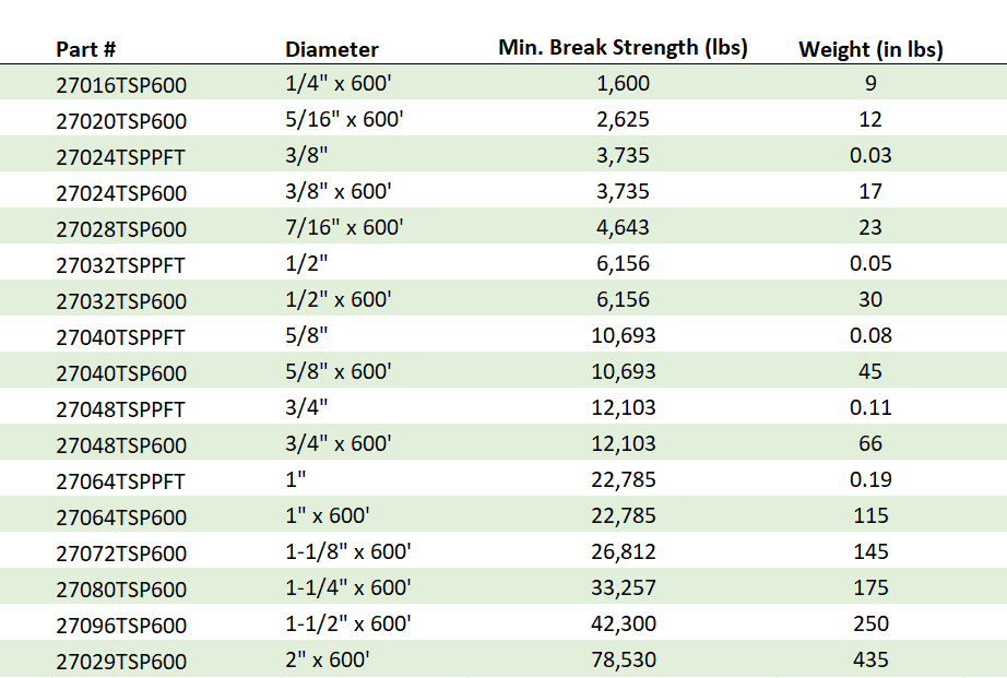 SuperPro Rope Specification Chart